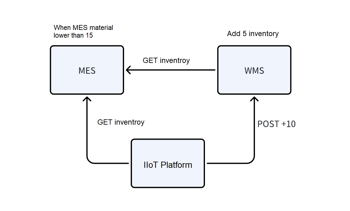 UNS Structure