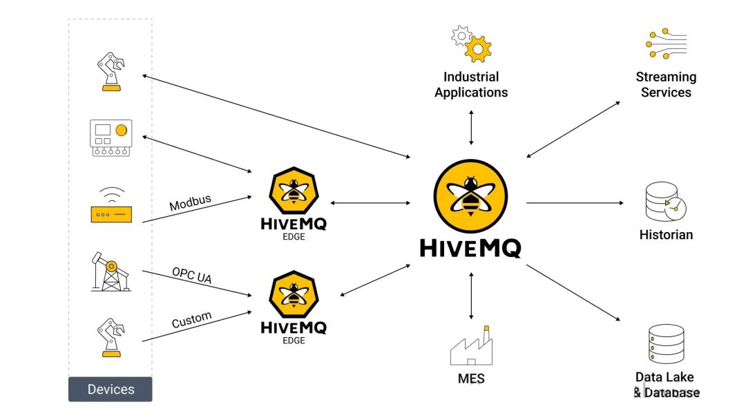 HiveMQ