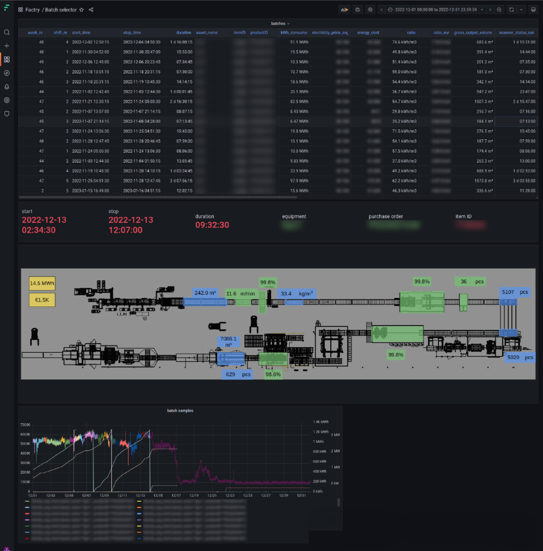 Grafana